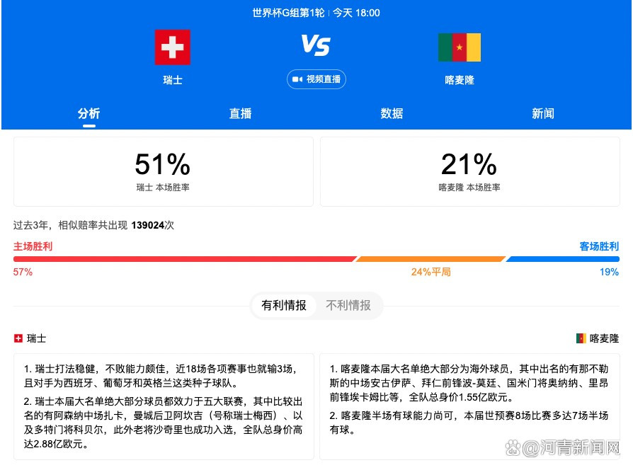 欧冠小组赛全胜的俱乐部：3次：拜仁、皇马1次：米兰、阿贾克斯、巴萨、利物浦、巴黎、莫斯科斯巴达克在上述这些小组赛全胜晋级欧冠淘汰赛的球队中，至今只有2019/20赛季的拜仁最终拿到冠军。